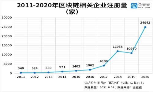 如何快速注册比特币钱包?全方位指南